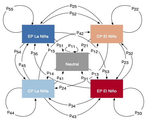 Models_schematic_Over_Underestimation.jpg